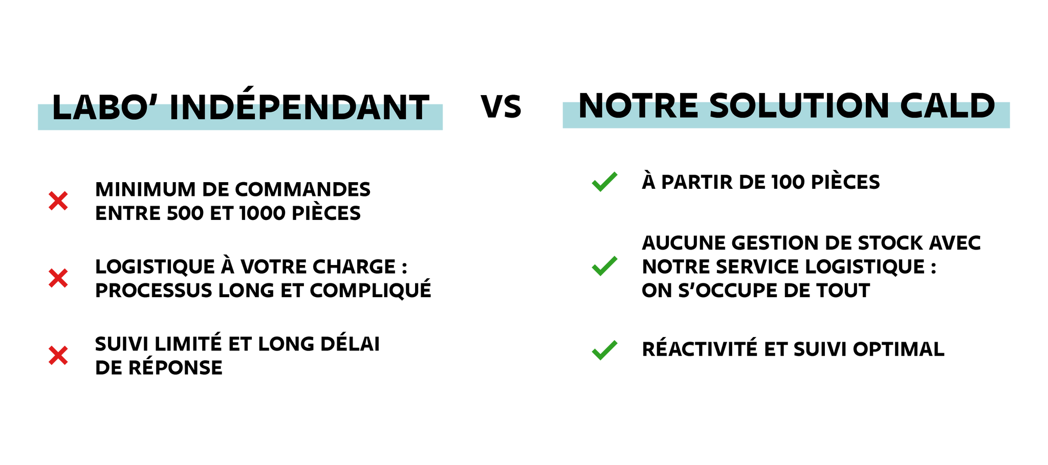 Comparatif labo indépendant vs solution Omnia